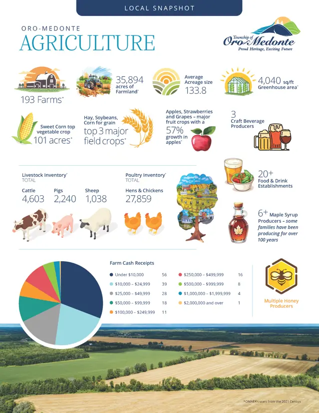 Agriculture snapshot